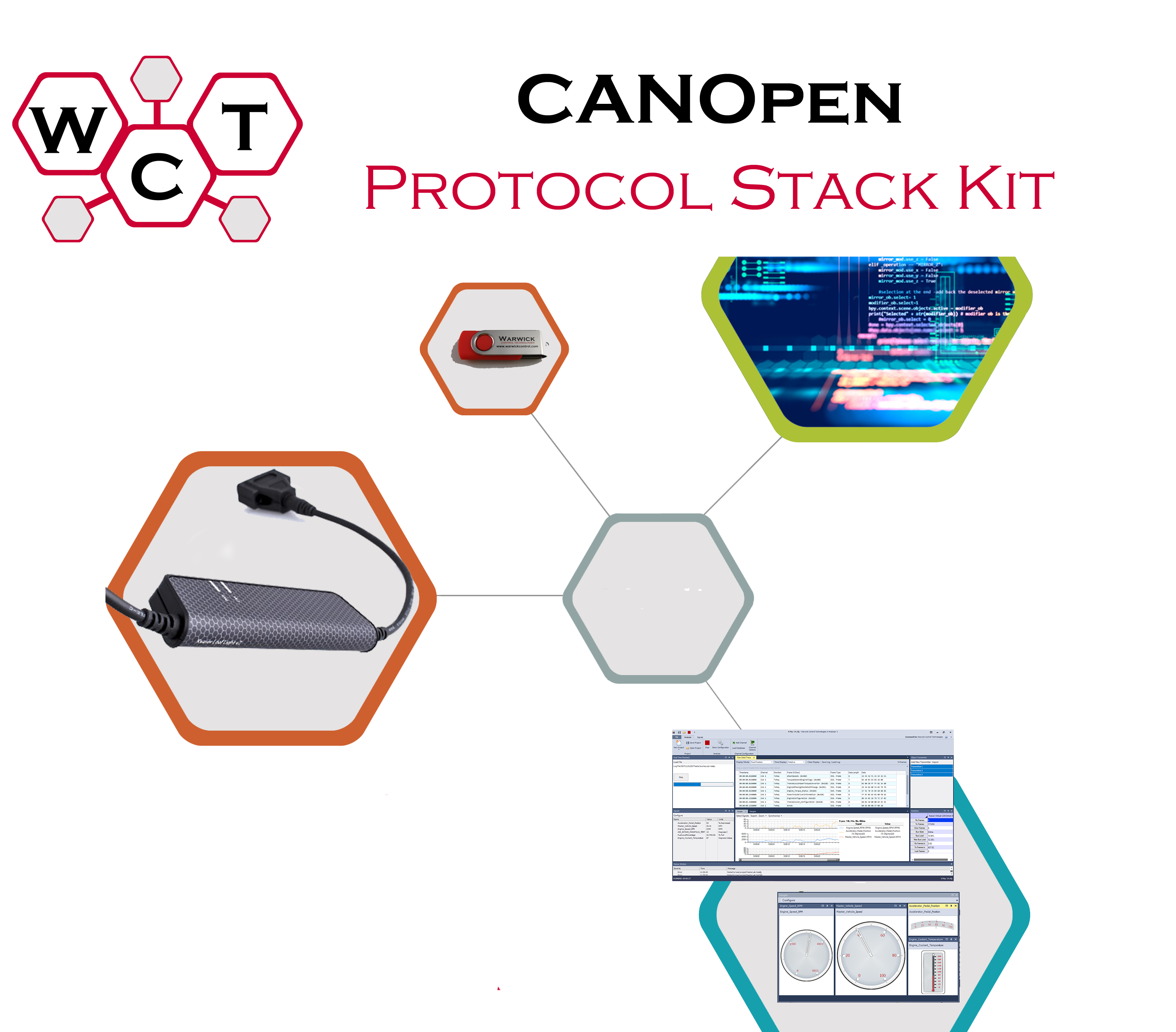 CANopen Protocol Stack Kit