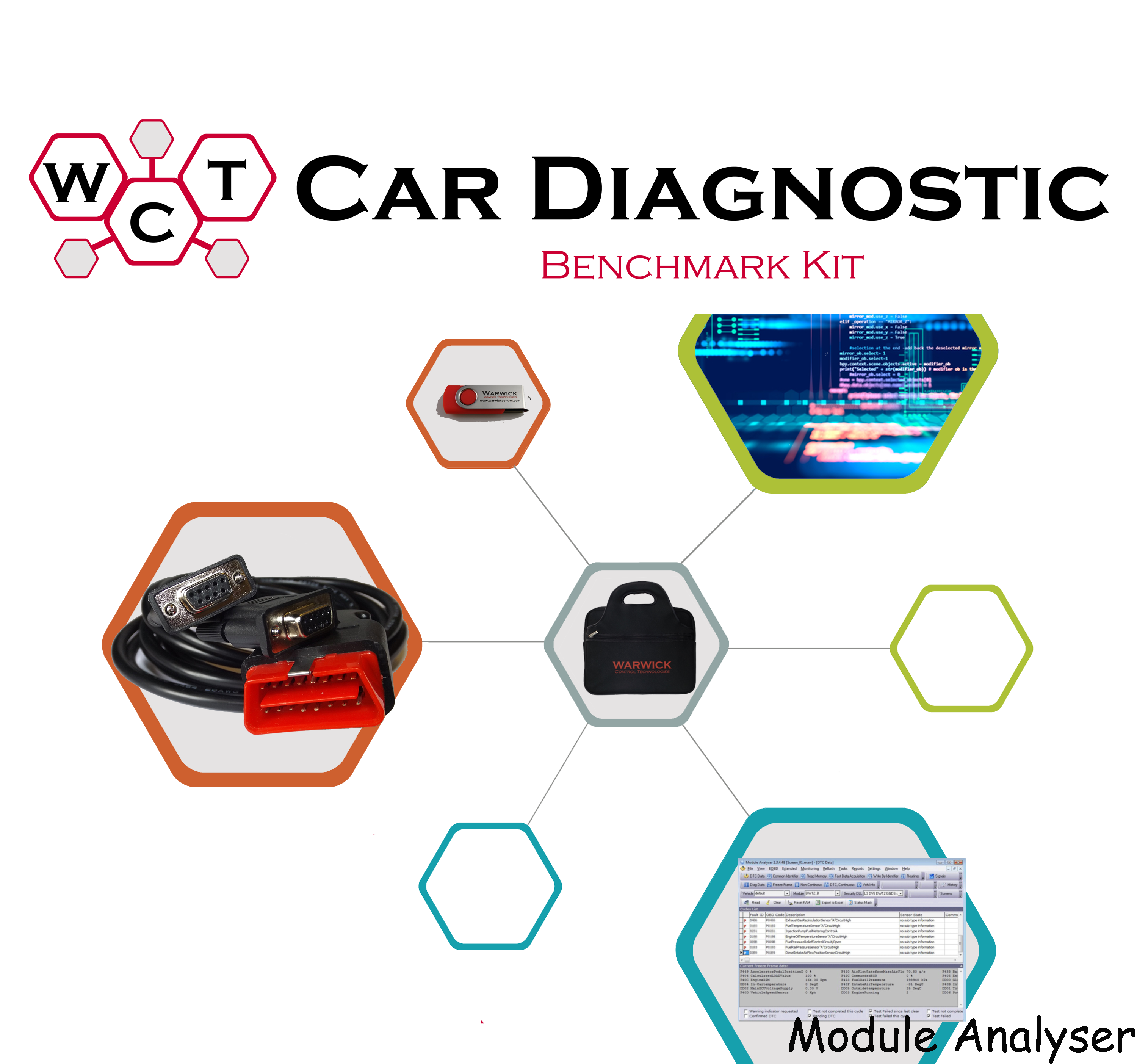 Car Diagnostic Benchmark Kit
