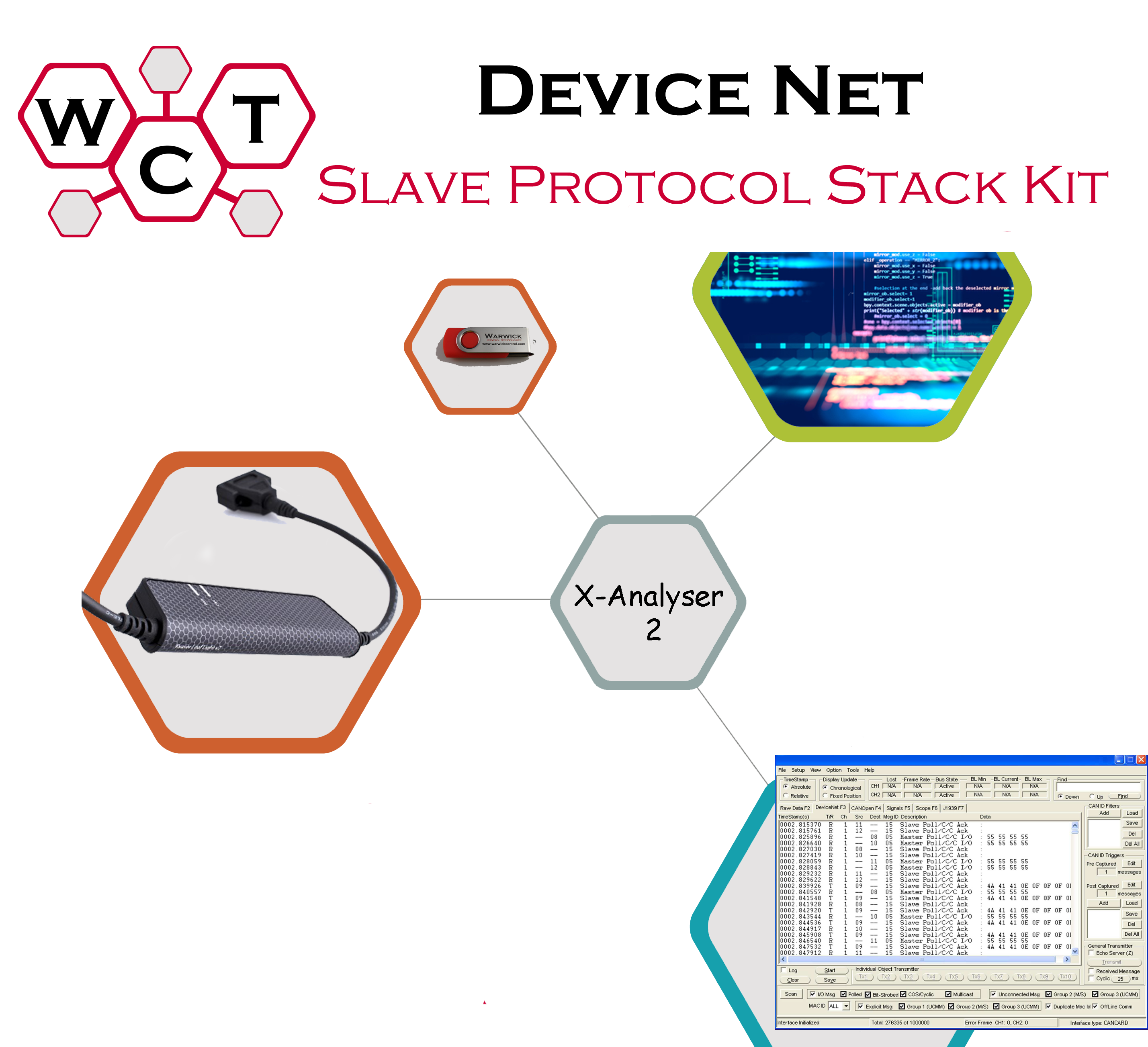 DeviceNet Slave Protocol Stack