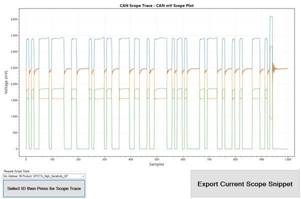 CAN Scope Trace